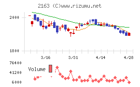 アルトナーチャート