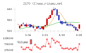 リンクアンドモチベーション
