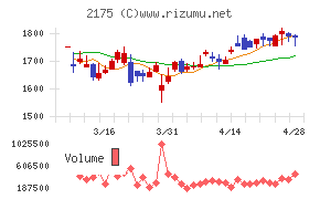 エス・エム・エス