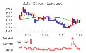 Ｌｉｂｅｒａｗａｒｅ