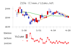 Ｈｅａｒｔｓｅｅｄチャート