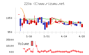 Ｆａｂｅｒ　Ｃｏｍｐａｎｙ