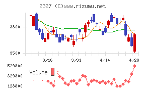 日鉄ソリューションズ