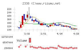 クオンタムソリューションズ