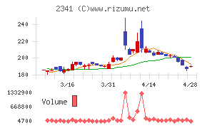 アルバイトタイムス