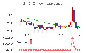 トランスジェニックグループ