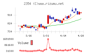 ＹＥ　ＤＩＧＩＴＡＬ
