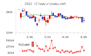 キャリアデザインセンターチャート