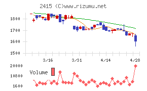 ヒューマンホールディングス