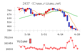 Ｓｈｉｎｗａ　Ｗｉｓｅ　Ｈｏｌｄｉｎｇｓ