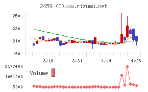 アウンコンサルティング