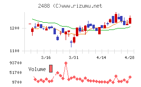 ＪＴＰチャート