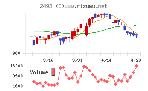 イーサポートリンクチャート