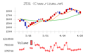宝ホールディングス
