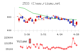 オエノンホールディングス