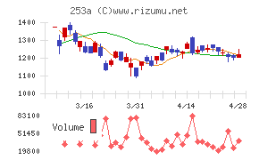 ＥＴＳグループチャート