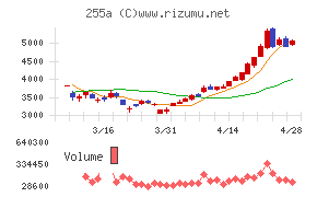 ジーエルテクノホールディングス