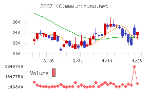 イメージ　ワンチャート