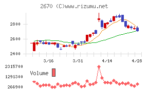 エービーシー・マート