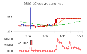 ジーフットチャート