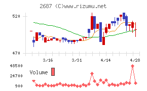 シー・ヴイ・エス・ベイエリア