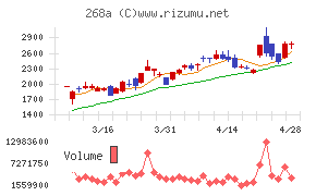 リガク・ホールディングス