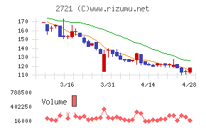 ジェイホールディングス