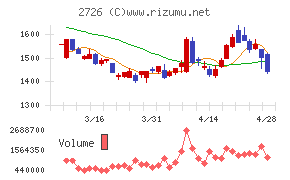 パルグループホールディングス