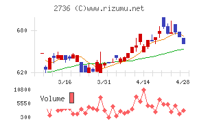 フェスタリアホールディングス