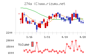 ガーデンチャート
