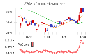 東京エレクトロン　デバイス