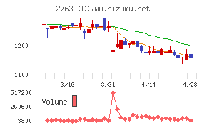 エフティグループチャート