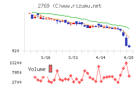 ヴィレッジヴァンガードコーポレーション