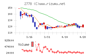 パレモ・ホールディングス