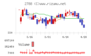 アップルインターナショナル