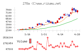 Ｔｅｒｒａ　Ｄｒｏｎｅ