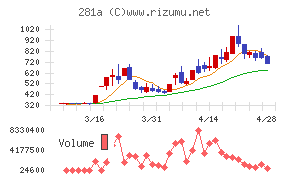インフォメティス