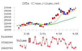 キオクシアホールディングス