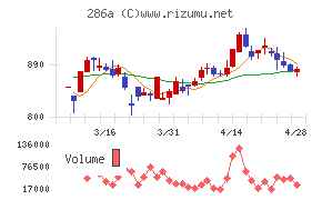 ユカリアチャート
