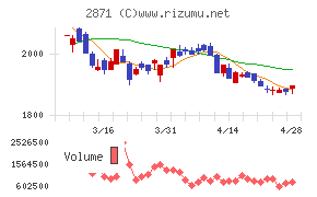 ニチレイチャート
