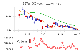 黒田グループチャート