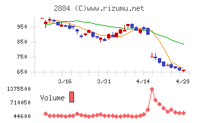 ヨシムラ・フード・ホールディングス
