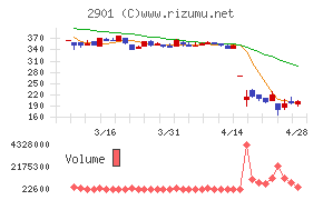 ウェルディッシュ