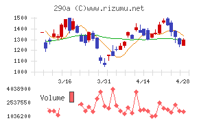 Ｓｙｎｓｐｅｃｔｉｖｅ