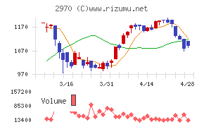 ＧＬＣ　ＧＲＯＵＰ