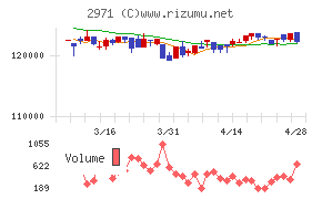 エスコンジャパンリート投資法人