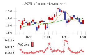 スター・マイカ・ホールディングス