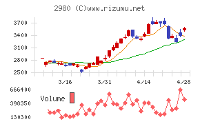 ＳＲＥホールディングス