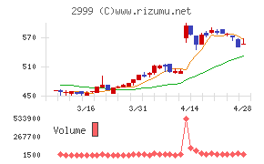 ホームポジション