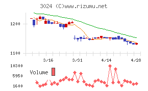 クリエイトチャート